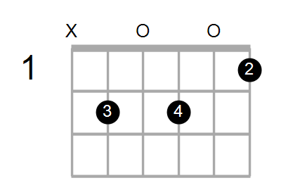 G9/B Chord